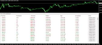 Download Indicator Price Action Dashboard Forex Candlestick