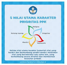 Global firepower index telah meranking 133 negara di dunia berdasarkan kekuatan negara tersebut. Blog Guru Ataya Optimalkan Rena Mandi Gotong Tas Untuk Sdm Unggul Indonesia Produktif Dunia Pendidikan
