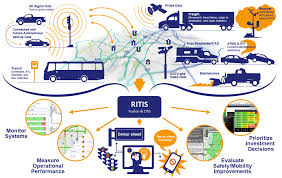 Ritis Pda Suite I 95 Corridor Coalition