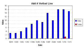 Add A Vertical Line To A Column Or Line Chart Series Method