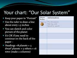 The Planets Goal To Learn Review Basic Information About