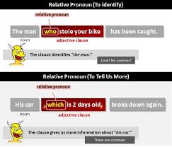 This structure is exemplified in (1). Relative Pronoun What Are Relative Pronouns