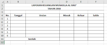 Penggalangan dana untuk pembangunan mushola . Membuat Laporan Keuangan Masjid Musholla Dengan Microsoft Excel Tutup Kurung