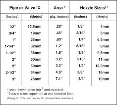 info tools raptor blasting solutions