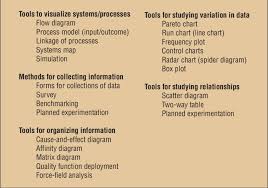 some tools and methods of improvement based on critical