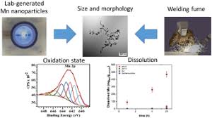 Manganese oxide nanoparticles / nanopowder mn2o3 bulk & research qty manufacturer. Physicochemical Properties Of Air Discharge Generated Manganese Oxide Nanoparticles Comparison To Welding Fumes Environmental Science Nano Rsc Publishing