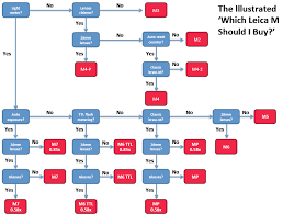 How To Choose A Film Leica M Rangefinder
