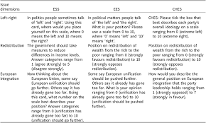 The nfl source for news, analysis, stats, scores, and rumors. How Well Are Citizens Represented By Their Governments Issue Congruence And Inequality In Europe European Political Science Review Cambridge Core