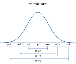 Ebook Chapter 5 Of Statistics Using Excel