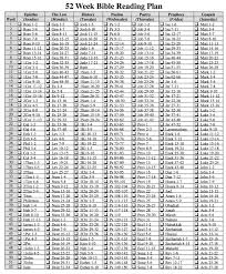 Read Through The Bible In 2014 Bible Reading Schedule