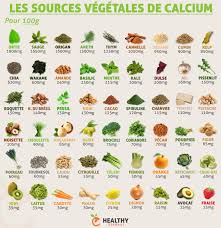 Les Sources Vegetales De Calcium Alimentation Vegetarienne Alimentation Alimentation Et Sante
