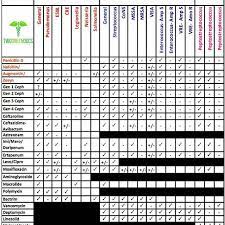 Pin By Angela Davis On All Nursey And Stuff Pharmacology Nursing How To Memorize Things Nurse Practitioner Student
