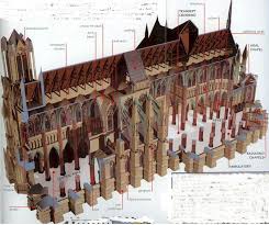 Notre Dame Blueprint Notre Dame Cathedral Floor Plan Cathedral Architecture Gothic Architecture Renaissance Architecture