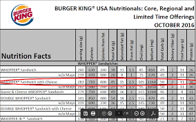 Kfc Nutrition Chart 2017