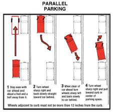 If you don't know how to parallel park get some instruction and then practice. Unit 03 Lesson 15 Parallel Parking Drivers Education