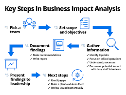 Are you looking for a comprehensive risk assessment template for growing your business? Business Impact Analysis Toolkit Smartsheet