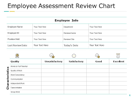 Employee Performance Assessment Powerpoint Presentation