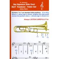 Bb Tenor Trombone Treble Clef Key Signature Chart