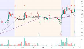 Bonia corp bhd is principally engaged in product design, manufacture, promotion, marketing, distribution, wholesale and retail of. Bonia Stock Price And Chart Myx Bonia Tradingview