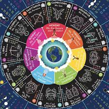 Obviously a different artist, someone more edgy & dark. the paintings for the most part don't apply to the zodiac sign they're supposedly representing. 2020 Cosmic Calendar Featuring Zodiac Shooting Stars Moon Etsy Cosmic Calendar Astrology Calendar Astrology