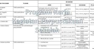 Laporan program kerja perpustakaan ini disusun untuk memaparkan tujuan pengelolaan perpustakaan itu sendiri. Contoh Program Kerja Kegiatan Di Perpustakaan Sekolah Tahun Ajaran 2016 2017 Dengan Microsoft Excel Blog Edukasi