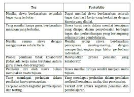 Check spelling or type a new query. Panduan Penilaian Portofolio Terbaru Yang Wajib Guru Ketahui Cecepgaos Com