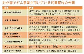 「代替医療」の画像検索結果