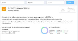 Amazon L7 Product Manager Salary India Average Senior Product Manager Salary At Amazon Com Inc In India