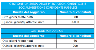 Image result for inps