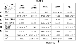 Water Specific Gravity Chart 2019