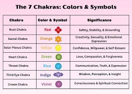 Image result for chakras
