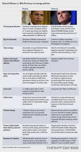 obama versus romney everything you need to know about where