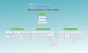 Organizational Chart Bogo Water District