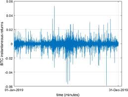 Successful trading needs a lot of time, cash and effort before. Betting On Bitcoin A Profitable Trading Between Directional And Shielding Strategies Springerlink