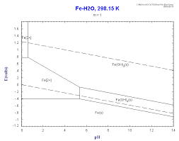 Eh Ph Diagram Biominewiki