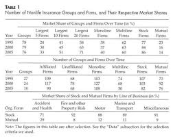 The cost of insuring your car will be influenced by a number of factors, one of which is the insurance group that your vehicle falls into. Restructuring Of The Dutch Nonlife Insurance Industry Consolidation Organizational Form And Focus Document Gale Academic Onefile