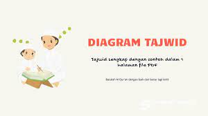 Save time editing pdf documents online. Download Diagram Tajwid Lengkap 1 Halaman Pdf Simadrasah