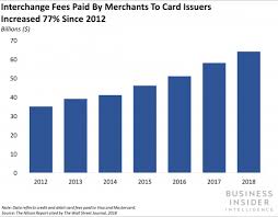 New Chart Us Card Networks Are Going To Raise Interchange