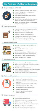This could be for a few reasons: Opencart Opencart Ebay Marketplace Integration