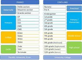 J'ai beaucoup appris aux usa sur pleins d'aspects (scolaire, tennis, mentalité). Mettre Ensemble Brouillard Groupe Differentes Ceintures Usa Prophetie Agrandir Fusionnement