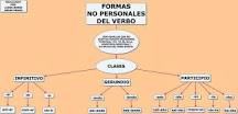Image result for que son los verbos impersonales 10 ejemplos