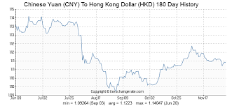 559 Cny Chinese Yuan Cny To Hong Kong Dollar Hkd Currency