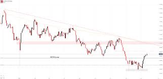 Australian Dollar Price Forecast Aud Usd Rally May Fizzle Out