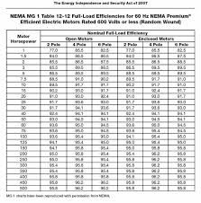 nema motor frame hp chart damnxgood com