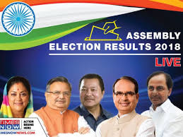 Get assembly elections 2022 results news updates, uttar pradesh polls result live, uttarakhand, punjab, manipur and goa . 5 States Assembly Elections Final Result 2018 What It Means For 2019 And How Twitter Netizens Reacted Telangana Chhattisgarh Madhya Pradesh Mizoram Rajasthan