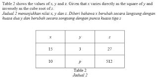 1.5.2 spm praktis (soalan panjang). Soalan Spm Matematik Soalan Spm