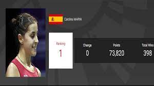 Anthony sinisuka ginting (indonesia) 82,182 6. Ranking Badminton Bwf Terbaru Januari 2021 Mariska Tunjung No 19 Hadapi Bwf Tour Finals Live Tvri Tribun Pontianak