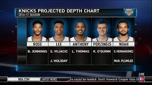 York Knicks York Knicks Depth Chart Nbamediaday Nba Tv