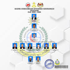 Check spelling or type a new query. Cawangan Pahang Kppkksm