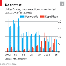 Election Forecasting Introducing Our Prediction Model For